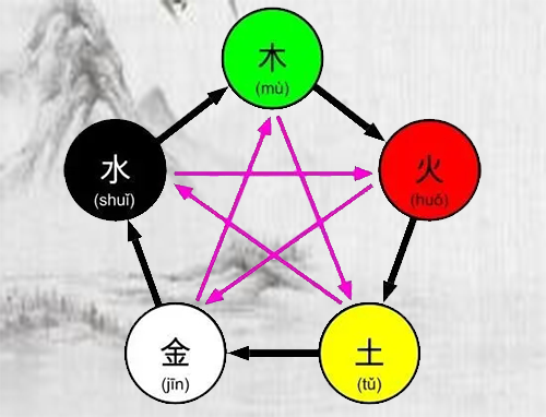 五行缺木宜用字有哪些